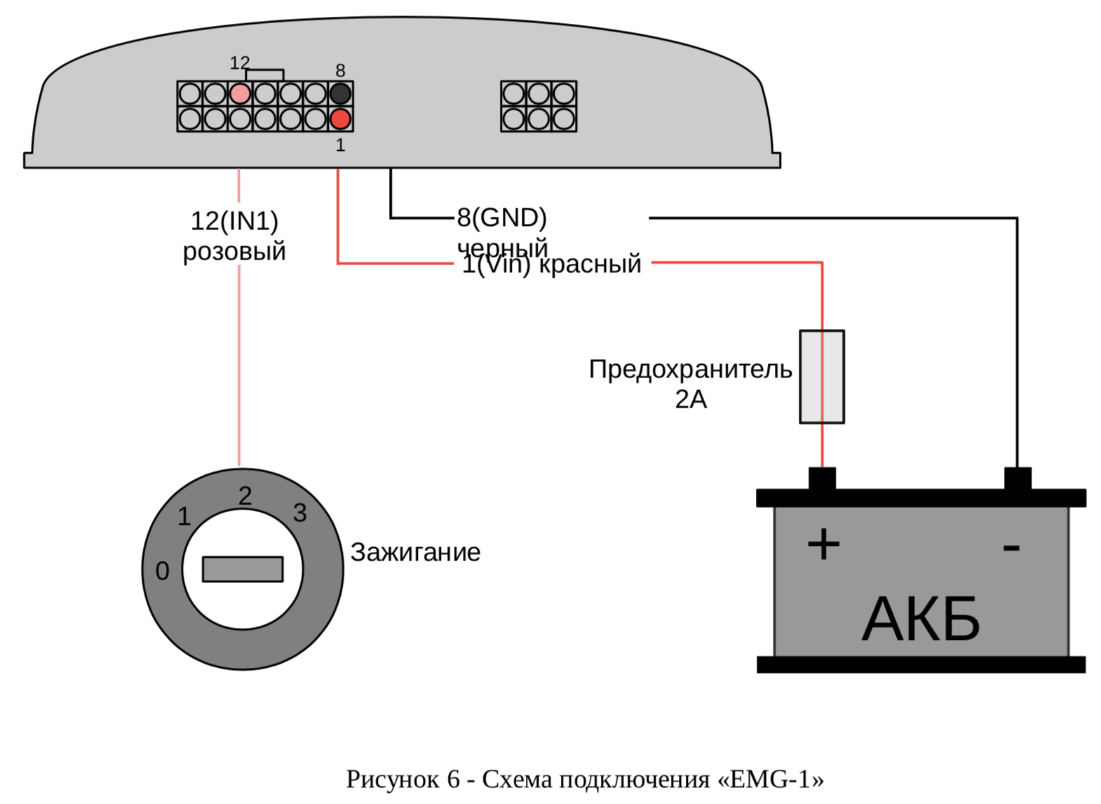 GPS трекер Scout MT DVR | Интегрирован с Wialon